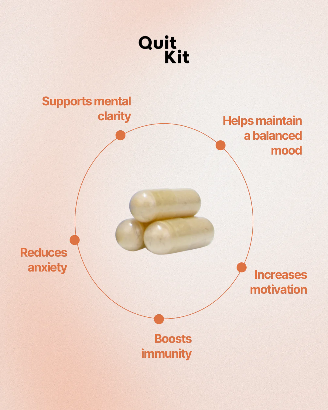 Quit Kit Morning Blend - Image 6